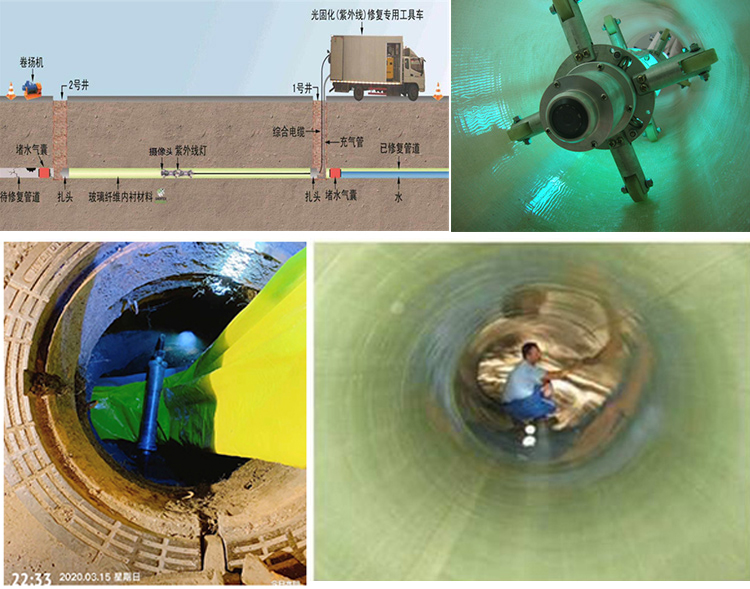 扎囊UV-CIPP内衬修复