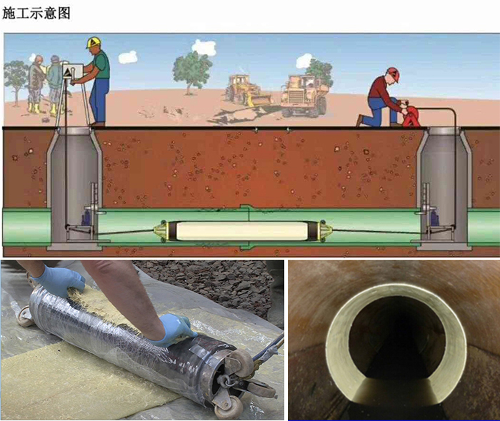 扎囊管道局部点状修复